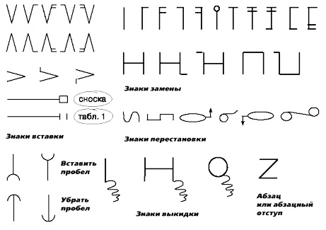 Знаки корректировки. Корректорские знаки правки таблица. Знаки выкидки корректура. Символы для редактирования текста. Корректурные знаки пример.