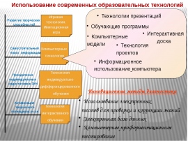 Сквозные технологии презентация