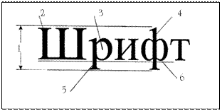 Структура буквы. Элементы букв в шрифтах. Структура шрифта. Выносные элементы шрифта. Элементы построение шрифта.