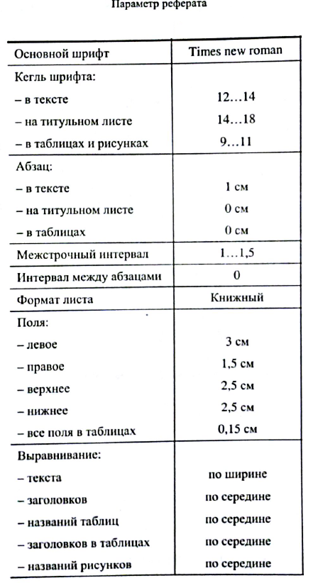 Какой должен быть шрифт в индивидуальном проекте. Параметры реферата. Какой шрифт должен быть в реферате. Реферат шрифт размер по ГОСТУ. Какой размер шрифта должен быть в реферате.