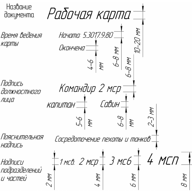 Надписи на картах. Размеры надписей на рабочую карту. Размер шрифтов на рабочую карту. Размеры надписей на карту. Размеры шрифтов на рабочей карте командира.