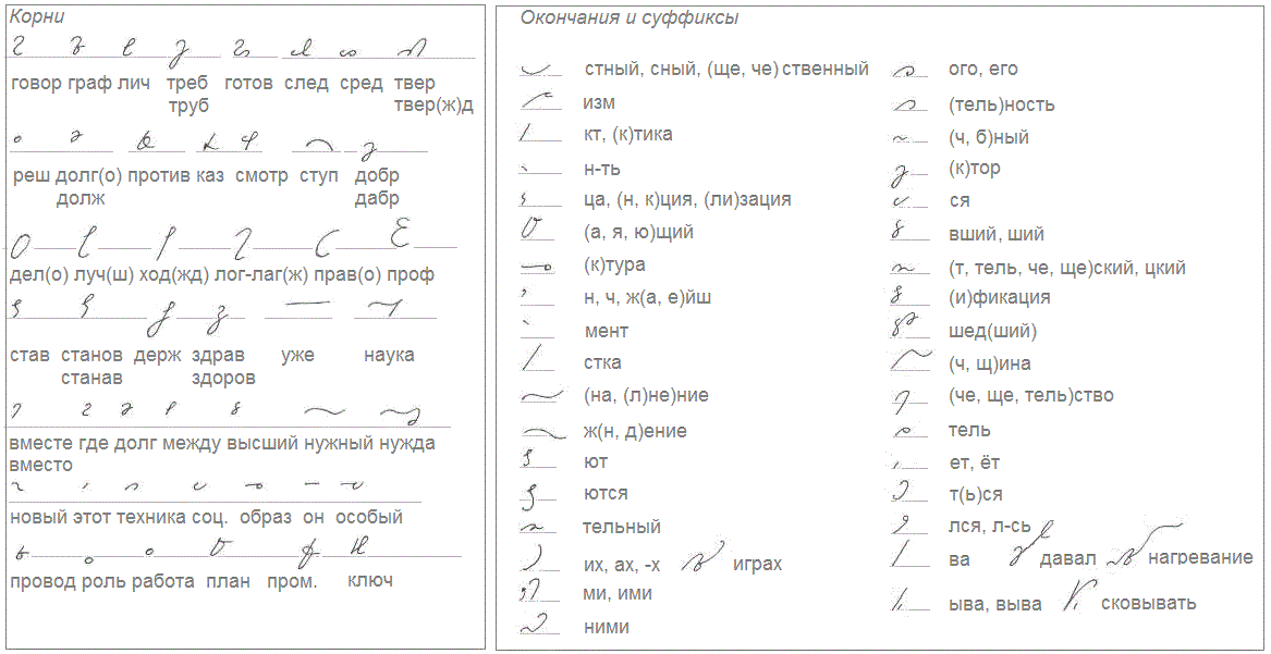 Символы для конспектов. Символы сокращения для конспектов. Сокращения слов для конспектов. Скоропись сокращения. Стенография сокращения.