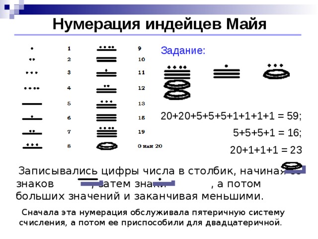 Нумерации позиций. Система счисления индейцев Майя. Нумерация индейцев Майя. Система счисления древних Майя. Цифры индейцев Майя.