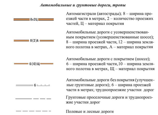 Обозначение дорог. Грунтовая дорога условное обозначение. Грунтовая улучшенная дорога шириной 6 м условный знак. Обозначение асфальтовой дороги на топографической карте. Грунтовая дорога обозначение на топографической карте.