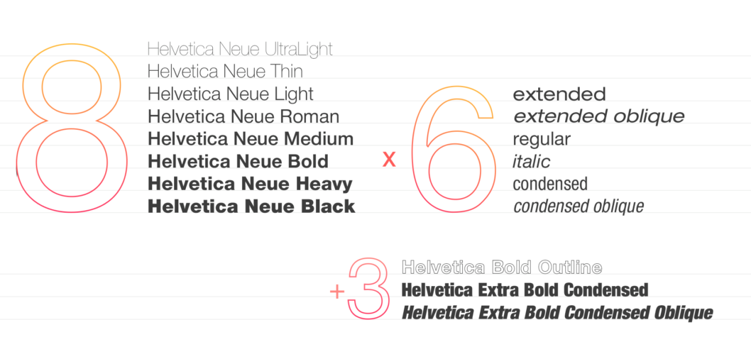 Helvetica шрифт. Helvetica neue. Helvetica начертания. Шрифт helvetica пример.