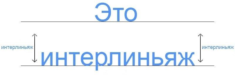 Интерлиньяж в фигме. Интерлиньяж. Интерлиньяж шрифта это. Интерлиньяж в типографике. Интерлиньяж это в информатике.