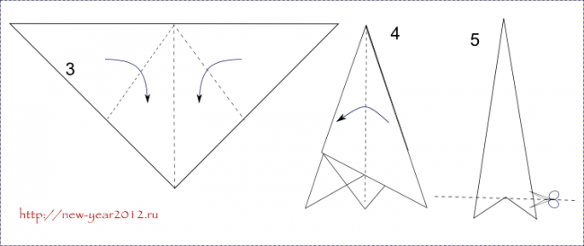 Как сложить снежинку из бумаги для вырезания. Схема снежинок как сложить бумагу. Как складывать бумагу для снежинок треугольником. Треугольник для снежинк. Как складывать треугольник для снежинок.