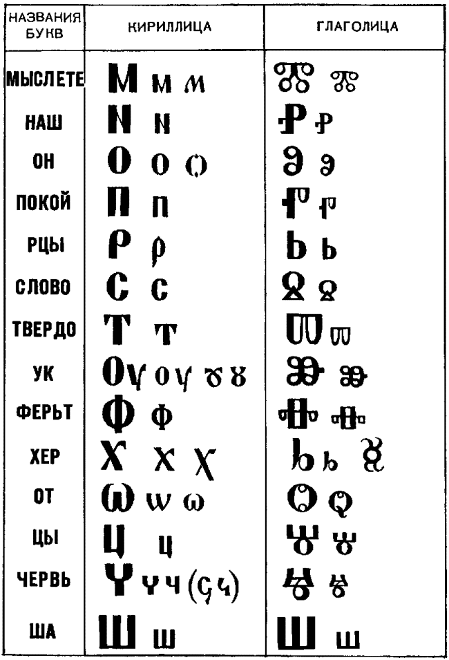 Славянская письменность картинки для оформления