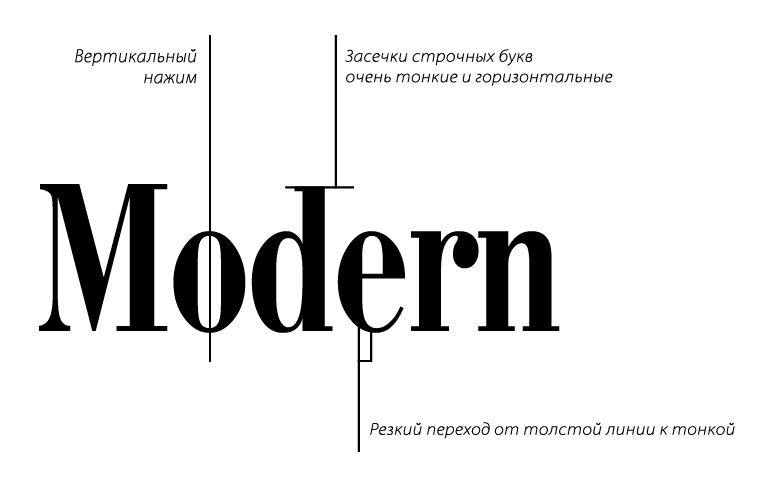 Modern word. Модерн надпись. Слово Модерн шрифтом. Modern надпись. Шрифты стиля Модерн с засечками.