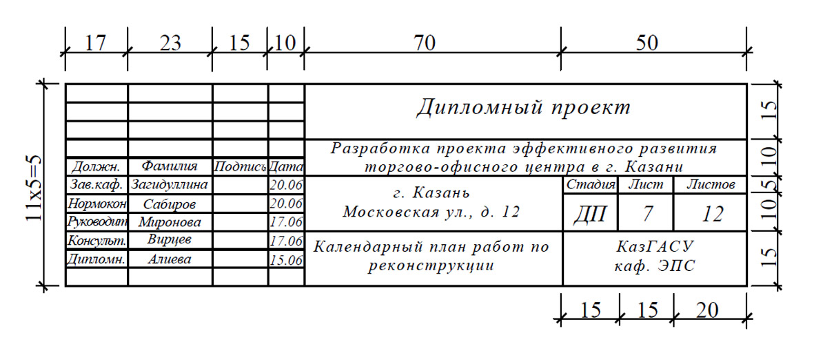 Оформление фотографий по госту в дипломе