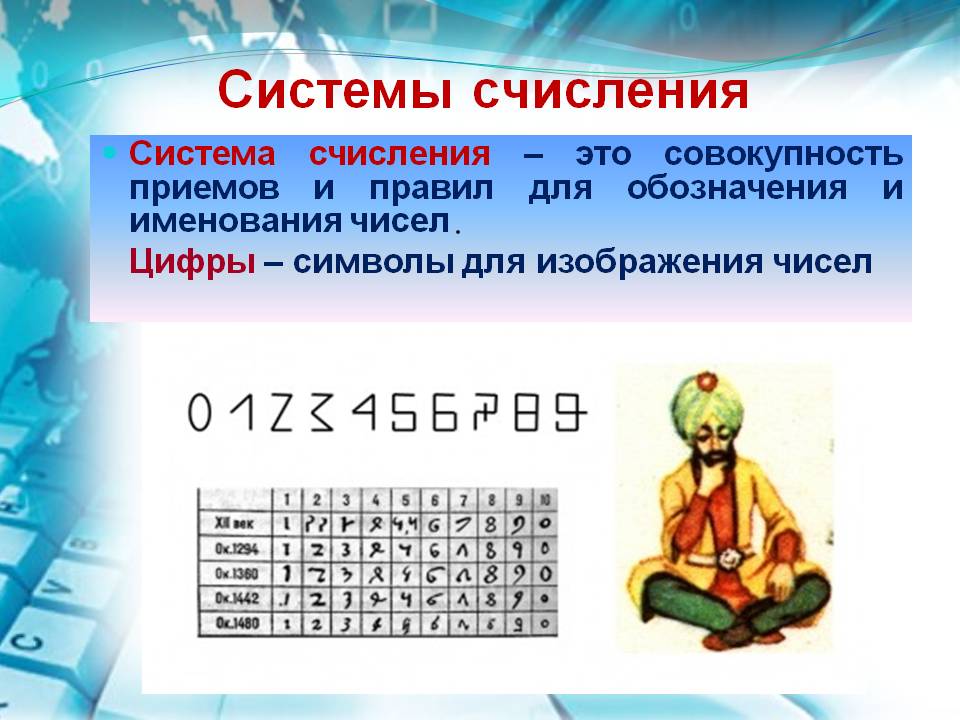 Счисление информации. Системы счисления. Системы счисления Информатика. История систем счисления. Исторические системы счисления.